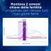 Clearblue, Monitor di Fertilità Avanzato, 1 Monitor