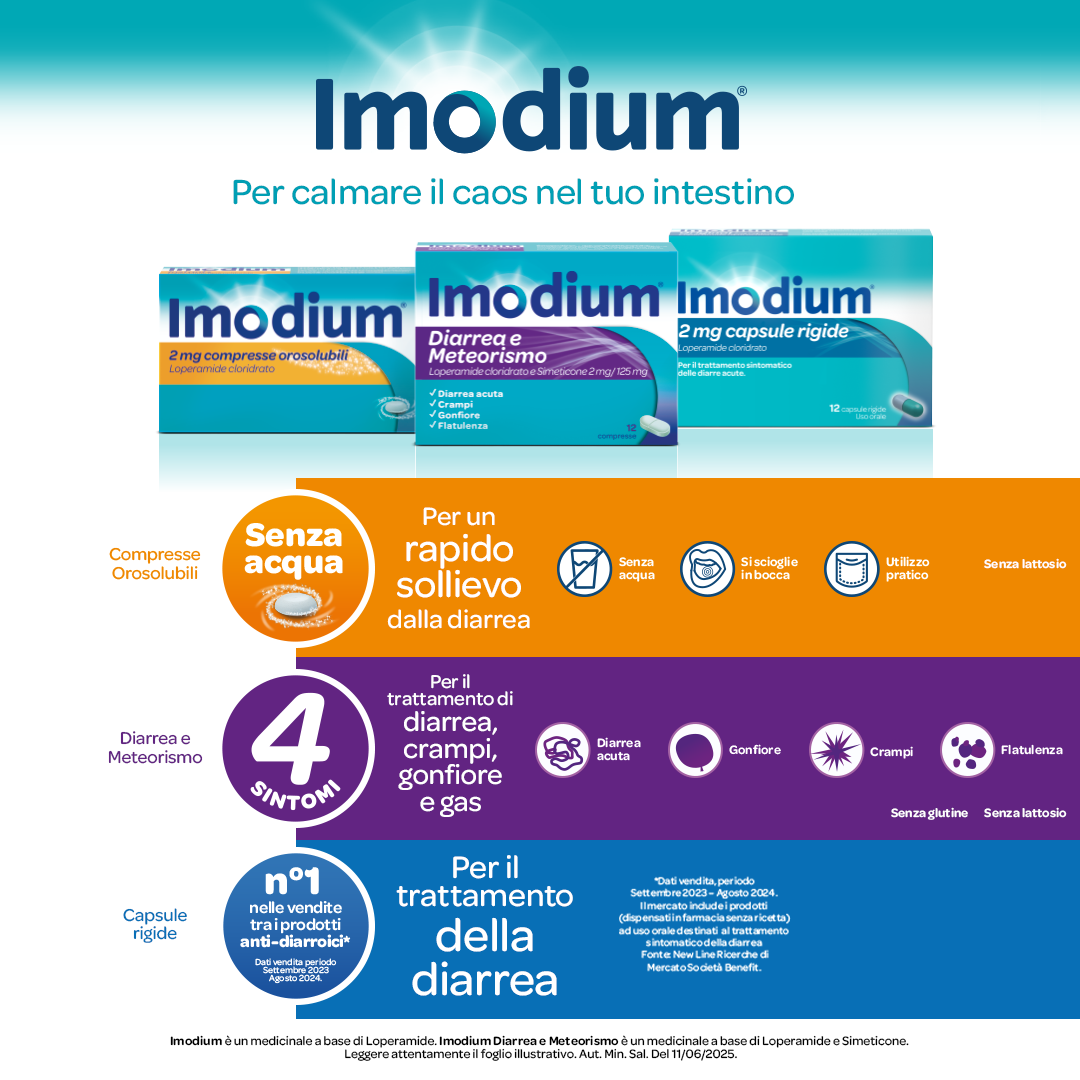 Imodium
